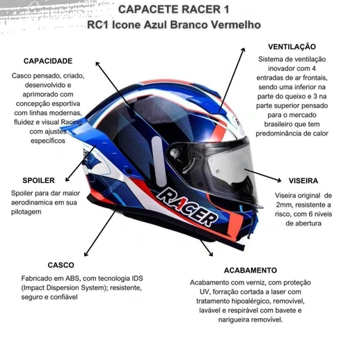 Capacete Fechado Racer1 Rc1 Icone Azul Branco Vermelho
