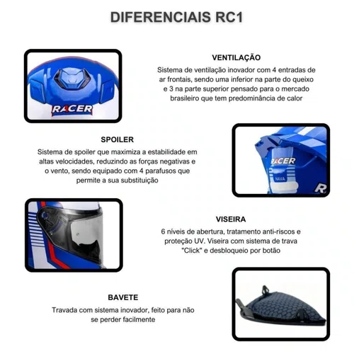 Capacete Fechado Racer1 Rc1 Nava Azul Branco Vermelho