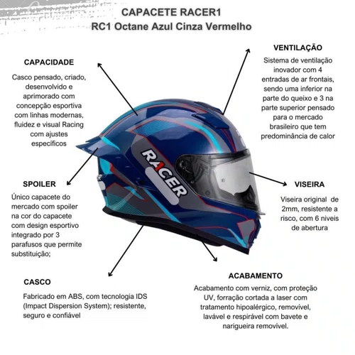 Capacete Fechado Racer1 Rc1 Octane Azul Cinza Vermelho