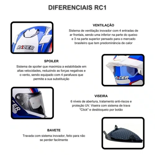Capacete Fechado Racer1 Rc1 Octane Branco Azul Vermelho