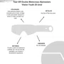 Tear Off Oculos Motocross Alpinestars Vision 8-5-3 Kit